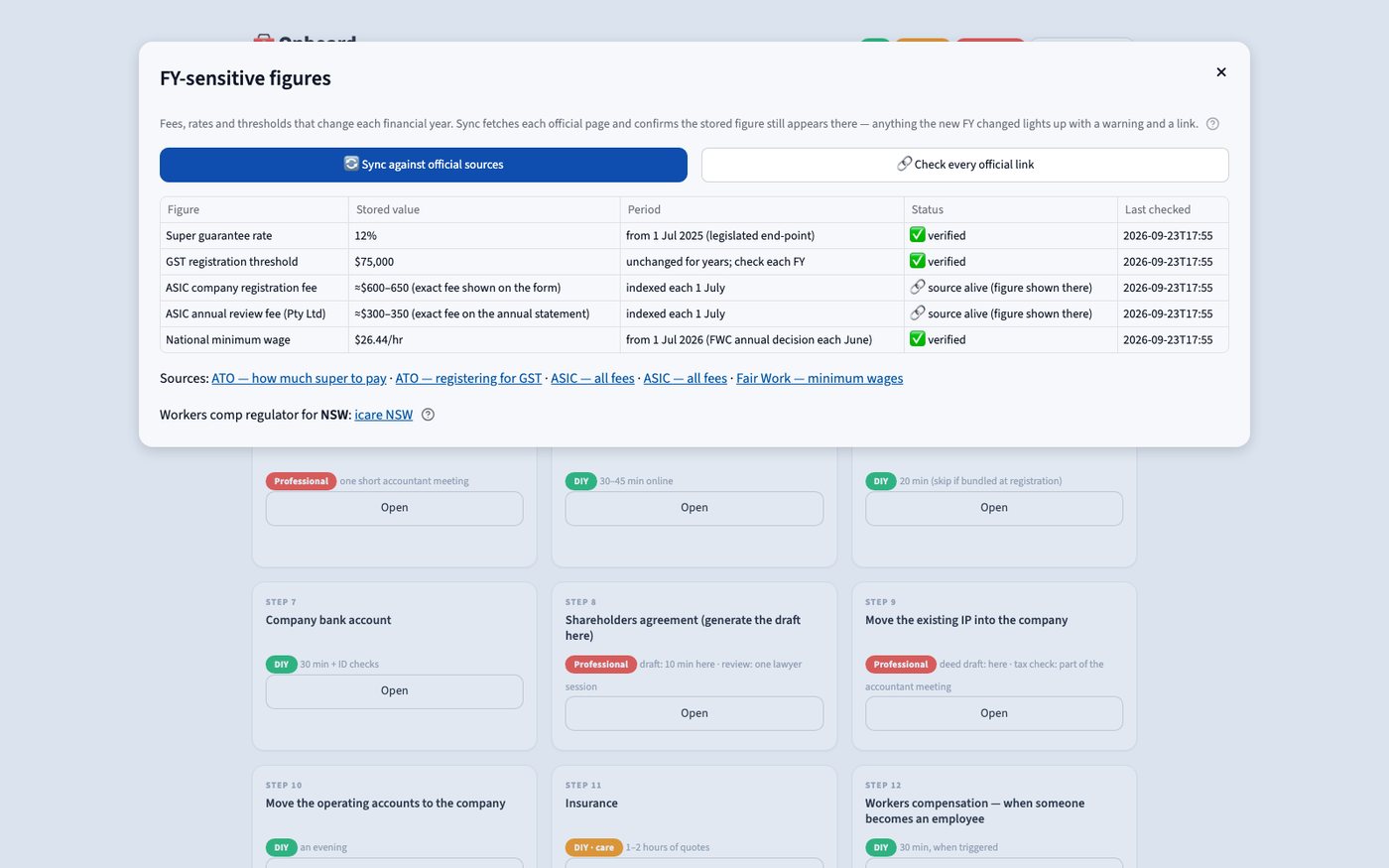 Onboard on the web: FY-sensitive figures verified against their official sources